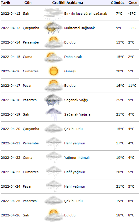 Çorum-Hava-durumu-15-günlük-15-günlük-hava-durumu-Çorum-Havadurumu-Tahmini