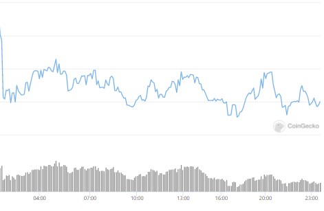 Starbase Coin Geleceği 2022 Starbase Coin Nereden Alınır?