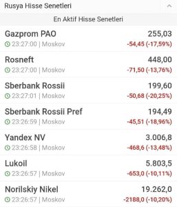 putinin donetsk ve luhansk karari sonrasi piyasalarda son durum ne altin ve petrol yukseliyor mu 62148fdb5ba95