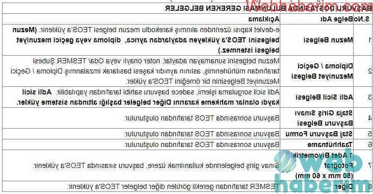 turmob serbest muhasebeci mali musavirlik sinav ilani 2022 61fc69c98d846