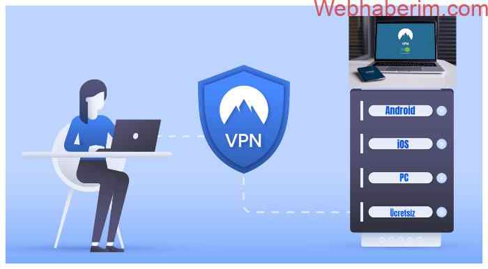 En İyi ve Hızlı VPN Uygulaması 2022 | (Android, iOS ve PC)