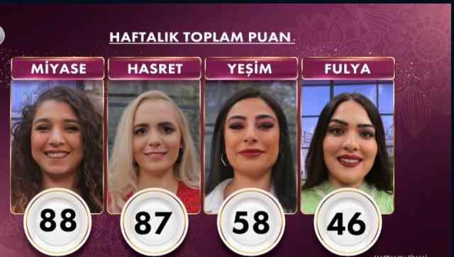 Gelinim Mutfakta puan durumu ne? 25 Mart Cuma bugünün ve haftanın puan durumu!