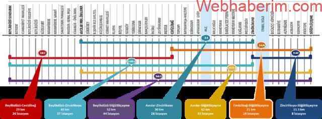Metrobüs hatları ve durakları: 2021 metrobüs saatleri