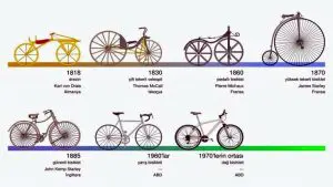 bisiklet icadindan gunumuze gelinceye kadar hangi degisimlere ugramistir 6246265e0260e