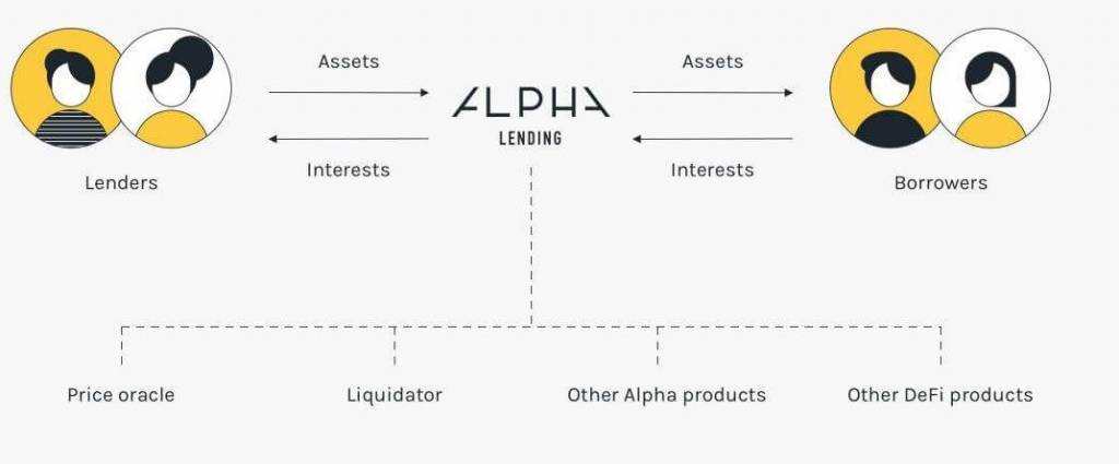 alpha finance lab nedir 