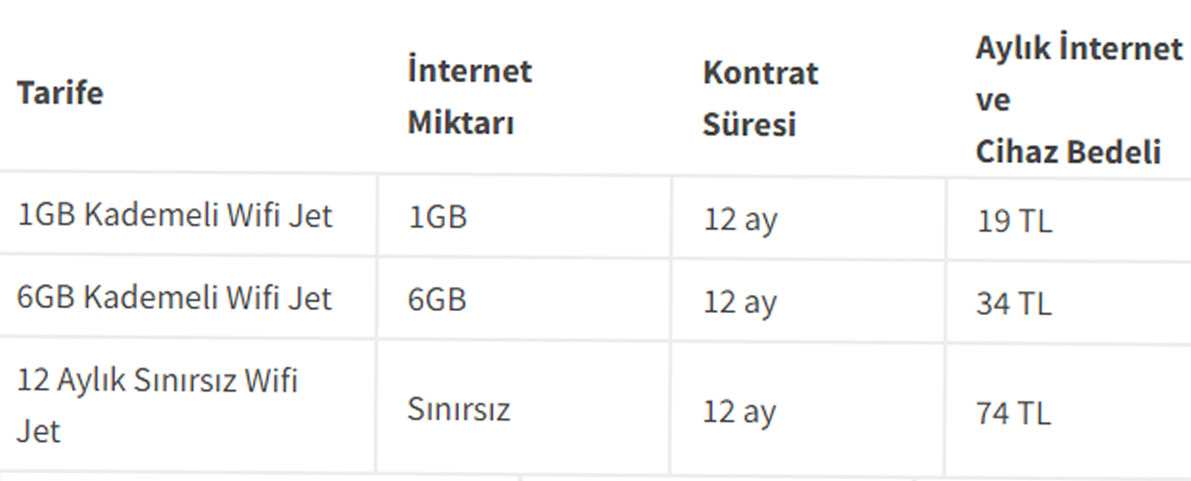turk telekom tasinabilir wifi fiyatlari