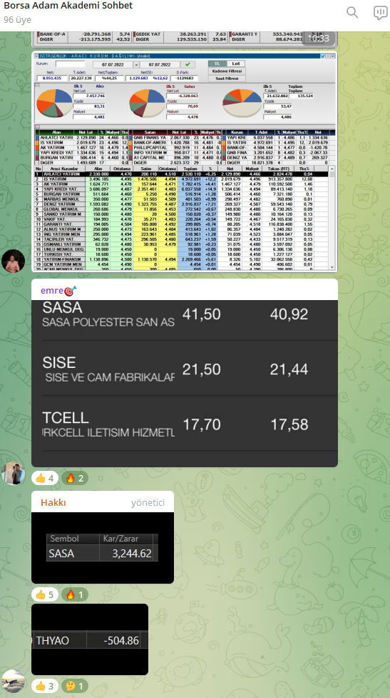 Hisse senedi eğitimi – BorsaAdam