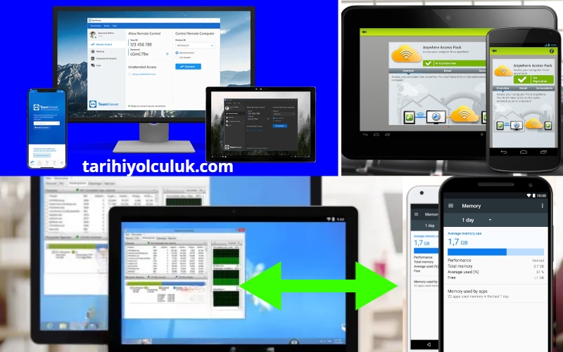 Uzaktan Bilgisayar Kontrol Etme Programı [Android, iOS ve PC] Ücretsiz