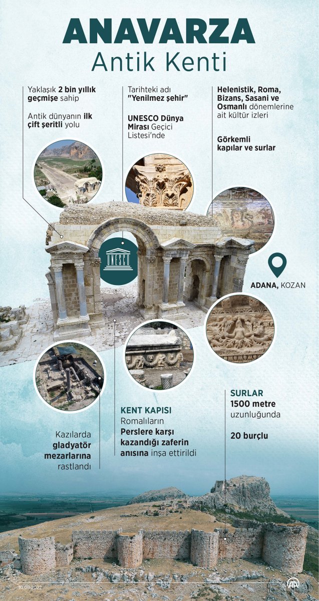 Adana da Anavarza Antik Kenti nde gladyatör mezarları keşfedildi #2