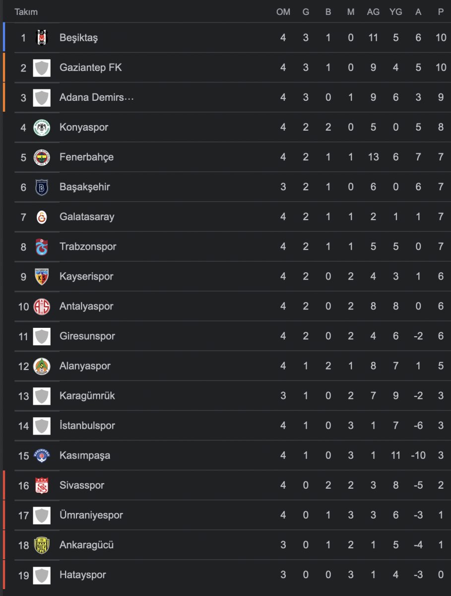Süper Lig de 4. hafta sonuçları ve görünüm #10