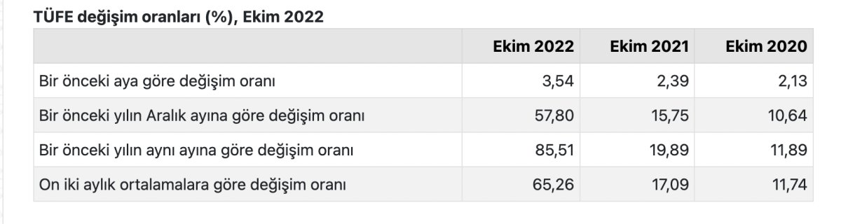enflasyon